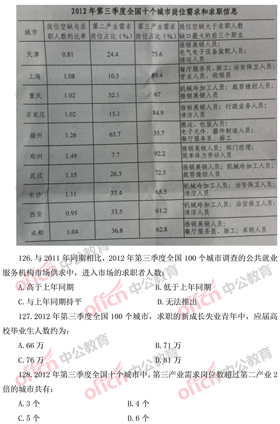 2014年国家公务员考试资料分析 