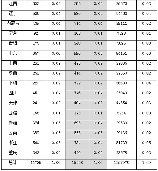 国家公务员考试