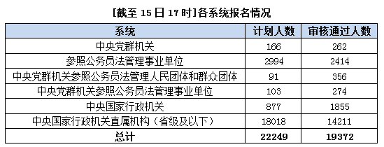 2015年国家公务员考试