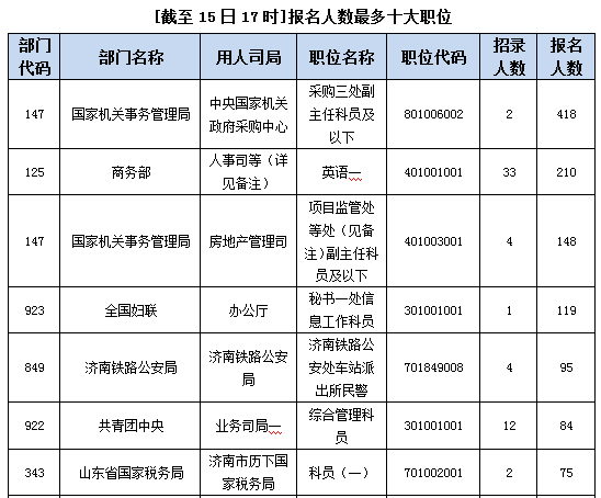 2015年国家公务员考试