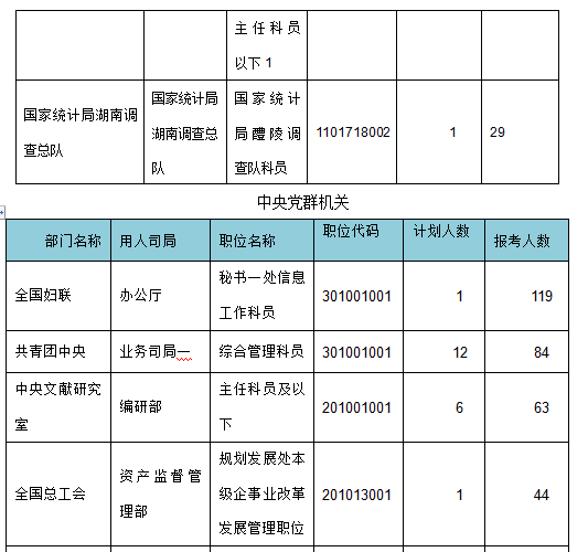 2015年国家公务员考试