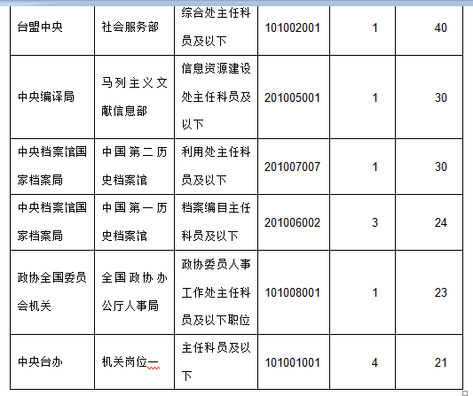 2015年国家公务员考试