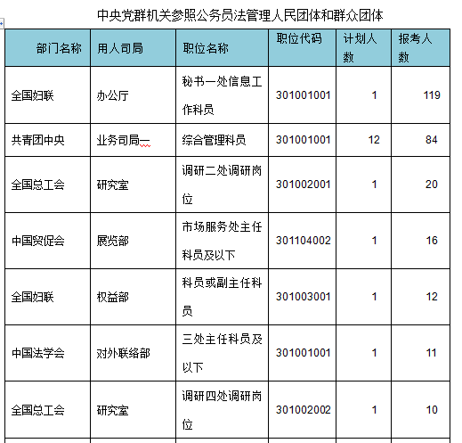 2015年国家公务员考试