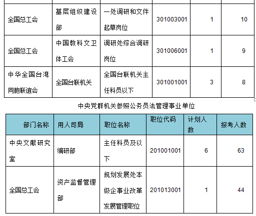 2015年国家公务员考试