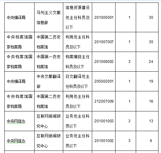 2015年国家公务员考试