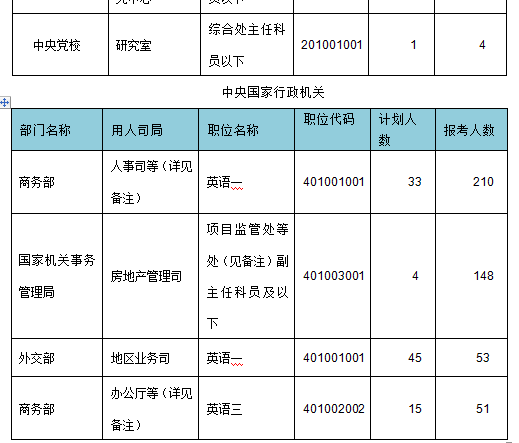 2015年国家公务员考试