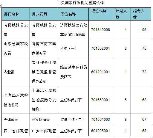 2015年国家公务员考试