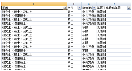 2015国家公务员考试