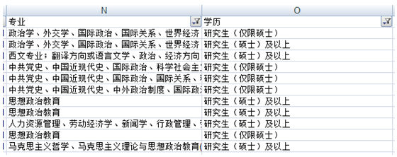 2015国家公务员考试