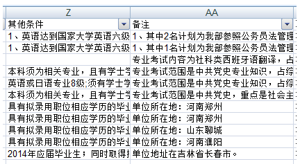 2015国家公务员考试