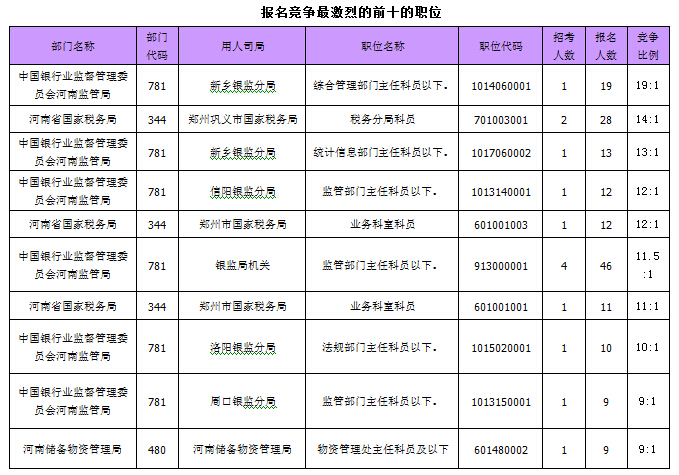 2015国家公务员考试