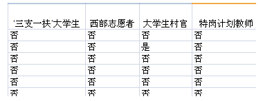 2015国家公务员考试