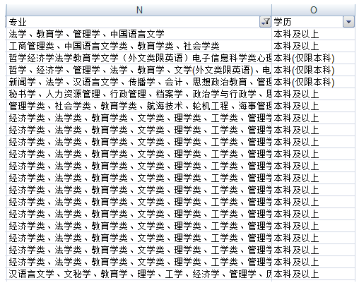 2015国家公务员考试