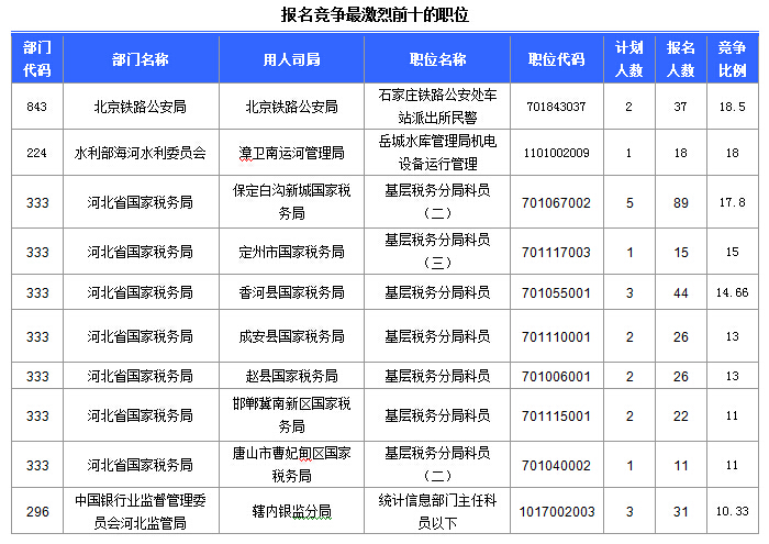 国家公务员考试