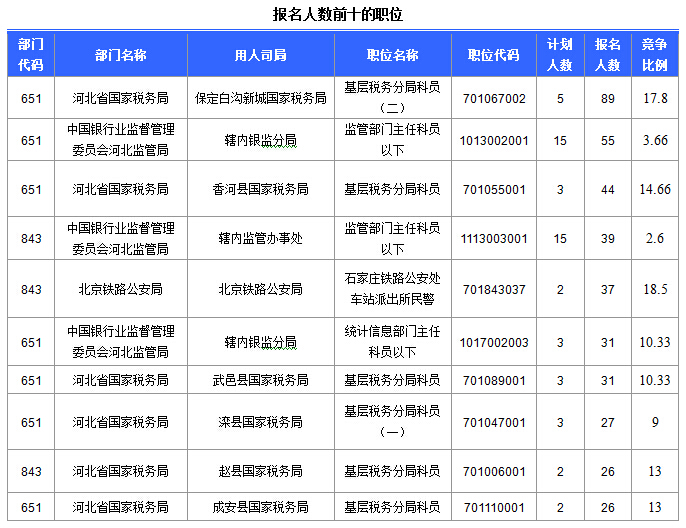 国家公务员考试