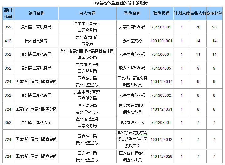 2015国家公务员考试