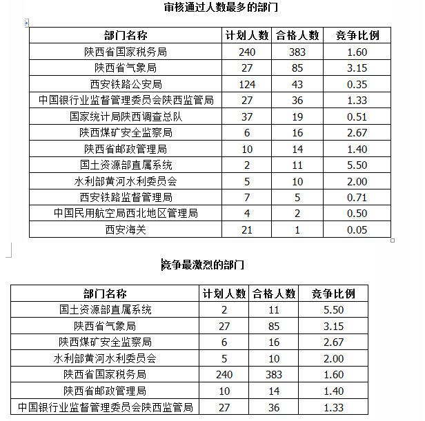 国家公务员考试