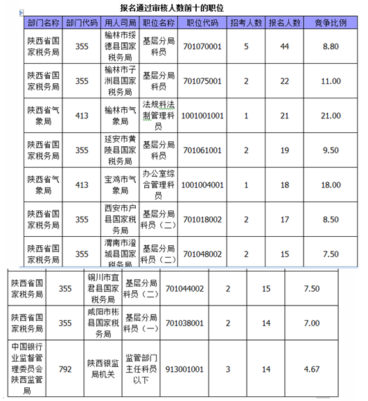 国家公务员考试