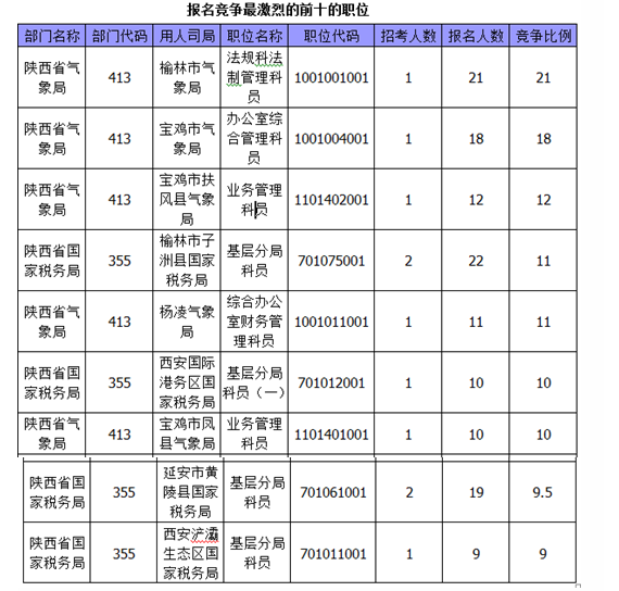 国家公务员考试