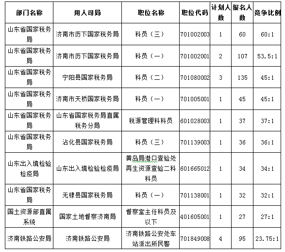 国家公务员考试