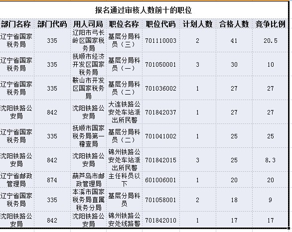 国家公务员考试