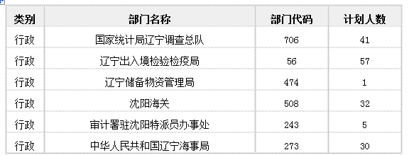 国家公务员考试