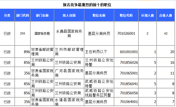 2015年国家公务员考试