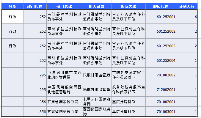 2015年国家公务员考试