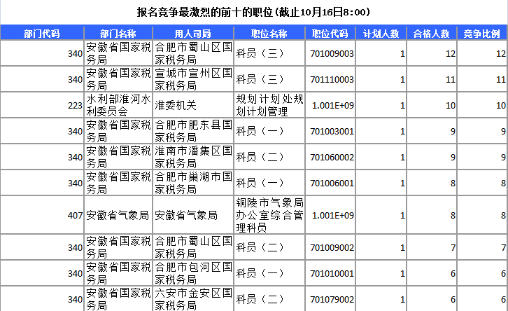 2015年国家公务员考试