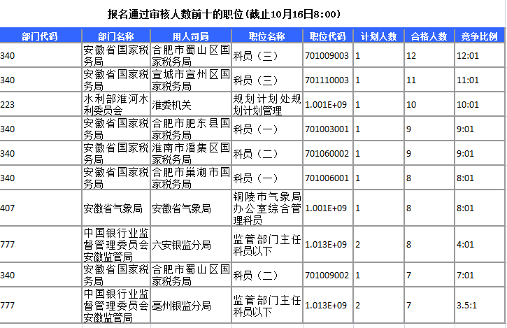 2015年国家公务员考试