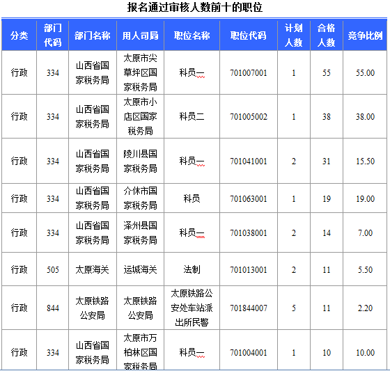 2015年国家公务员考试