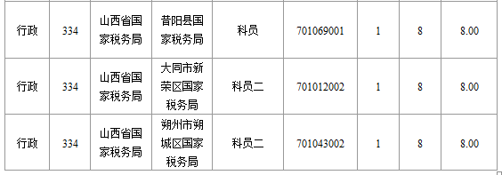 2015年国家公务员考试