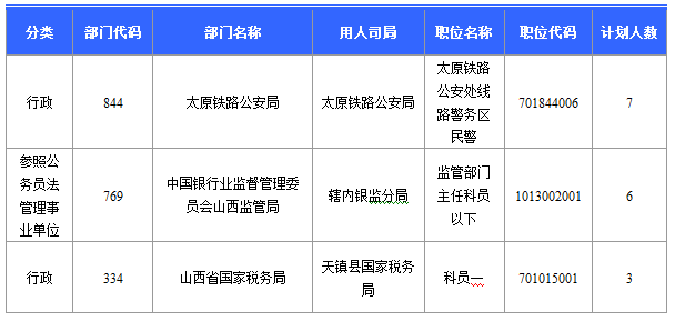 2015年国家公务员考试