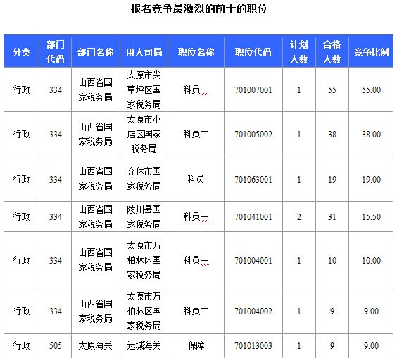 2015年国家公务员考试