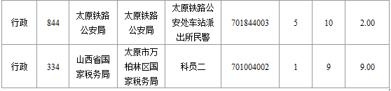 2015年国家公务员考试