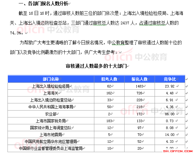 2015国家公务员考试