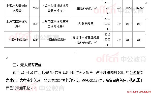 2015国家公务员考试