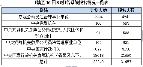 2015国家公务员考试