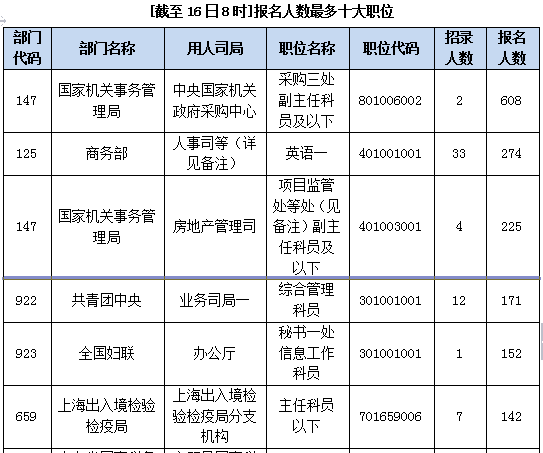 2015国家公务员考试