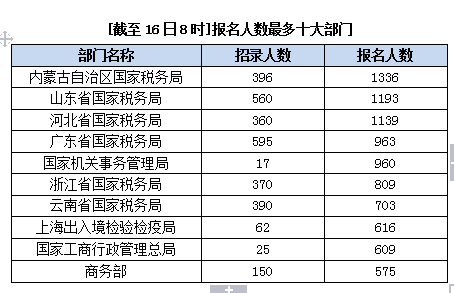 2015国家公务员考试