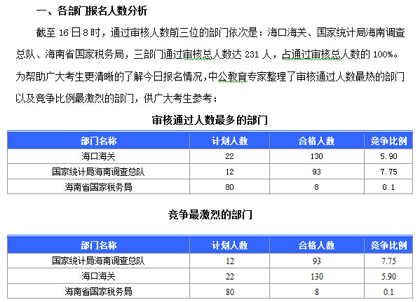 2015国家公务员考试