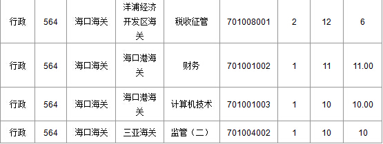 2015国家公务员考试