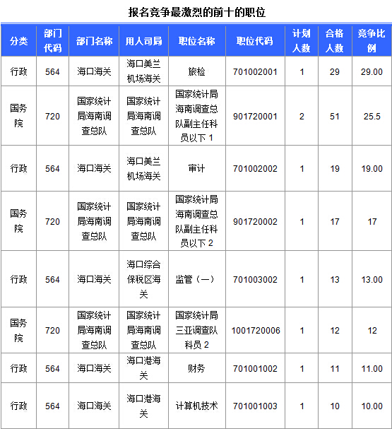 2015国家公务员考试