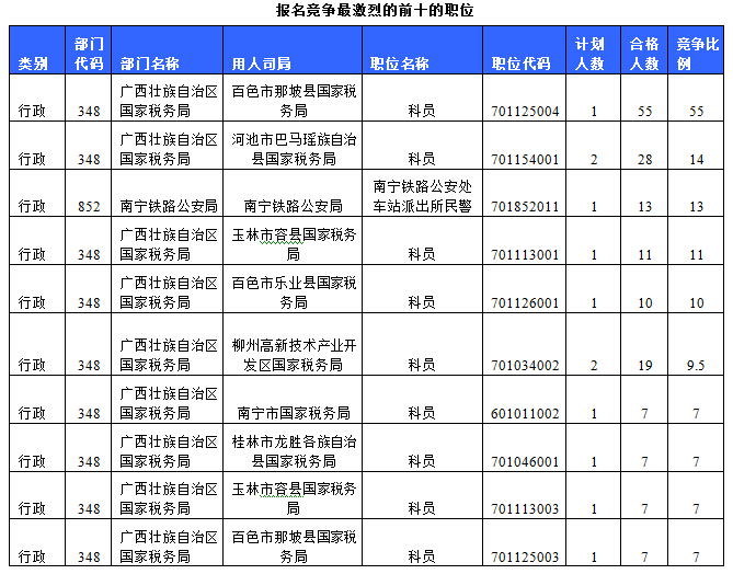 2015国家公务员考试