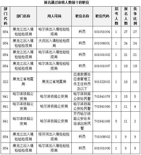 2015国家公务员考试