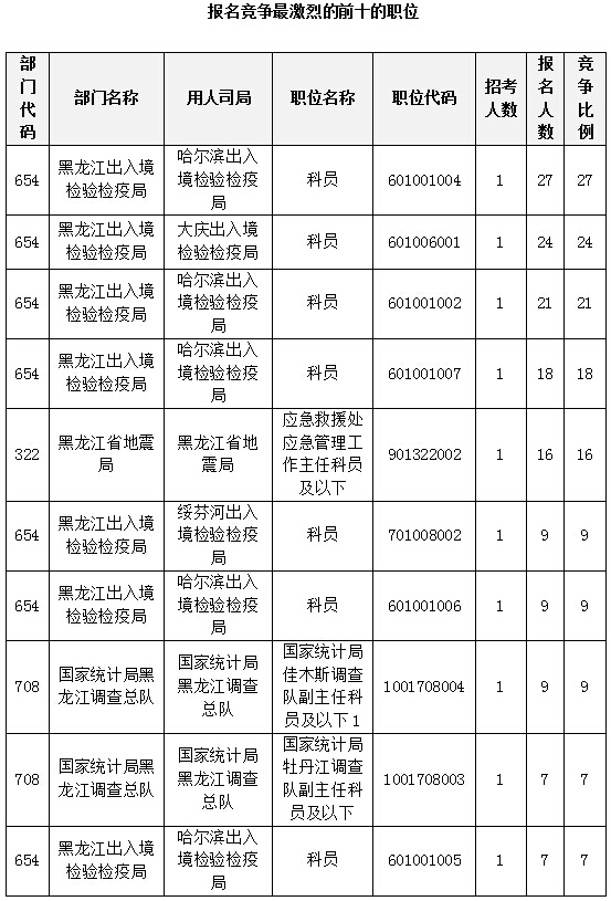 2015国家公务员考试