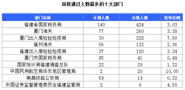 2015国家公务员考试