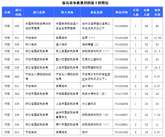 2015国家公务员考试