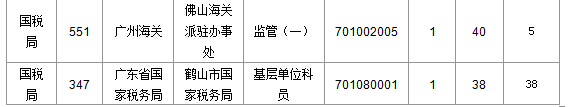 2015国家公务员考试