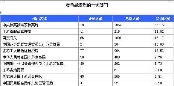 2015国家公务员考试